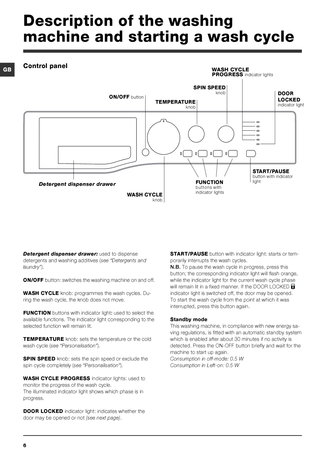 Hotpoint Washing Machine manual Description of the washing machine and starting a wash cycle, ON/OFF button 