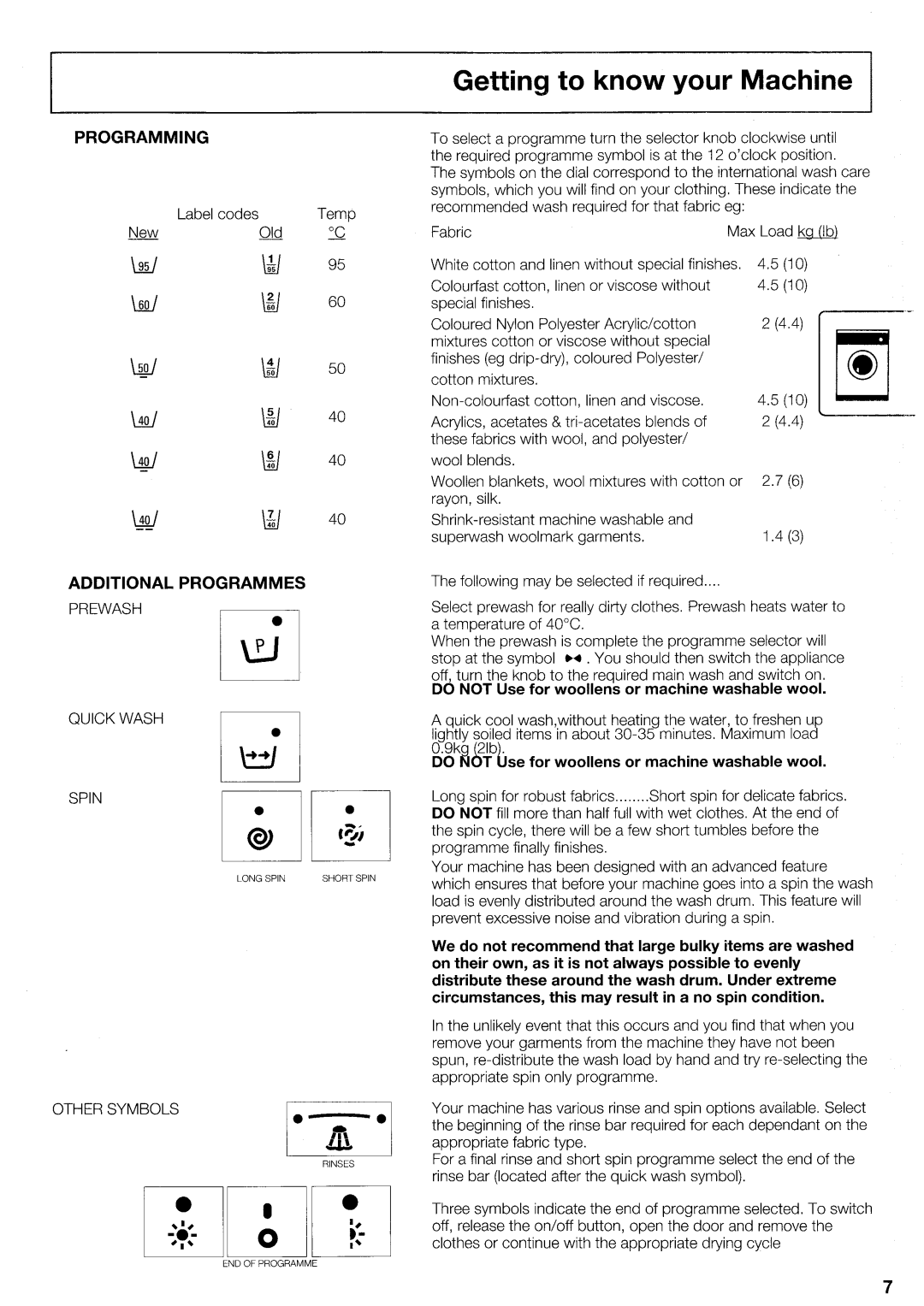 Hotpoint WD21 manual 