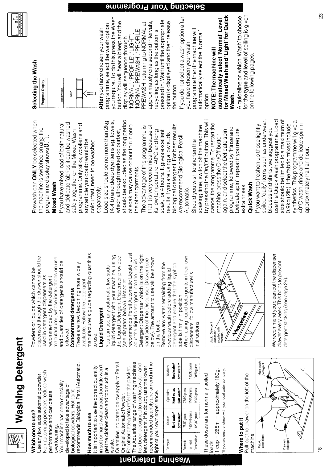 Hotpoint WD42 manual 