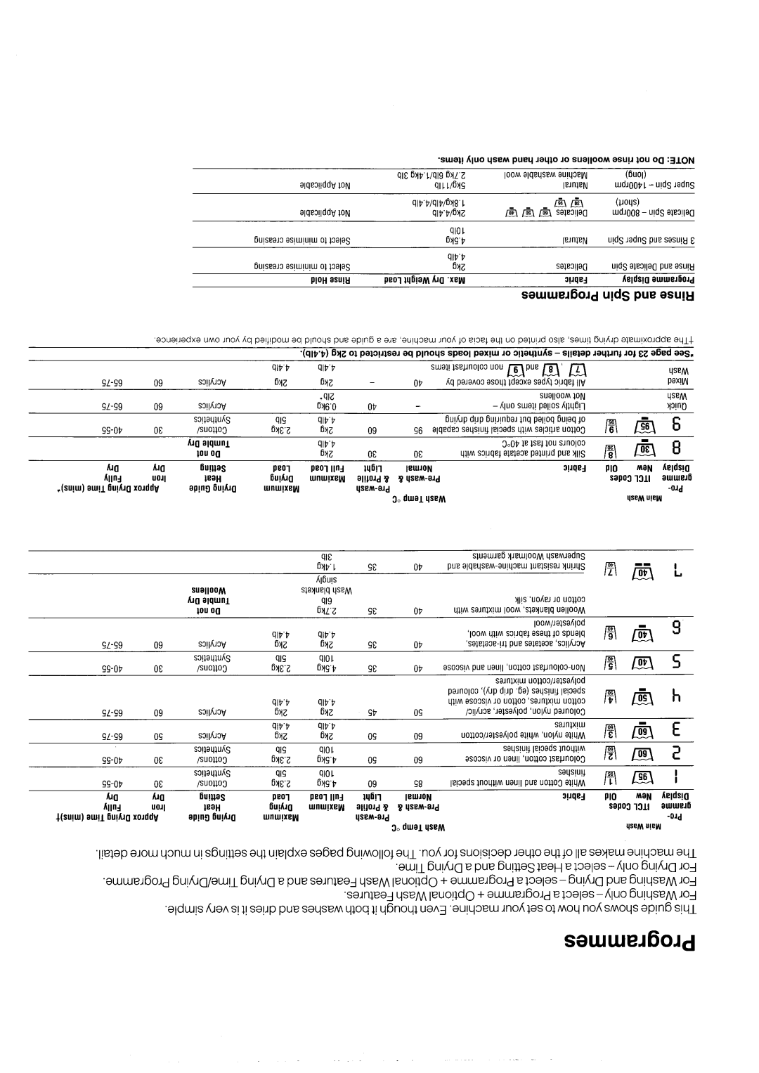 Hotpoint WD42 manual 