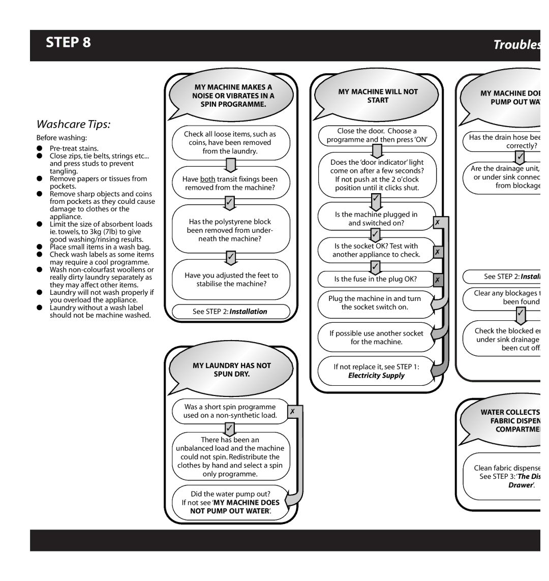 Hotpoint WD52 manual Washcare Tips, Electricity Supply, Drawer’ 