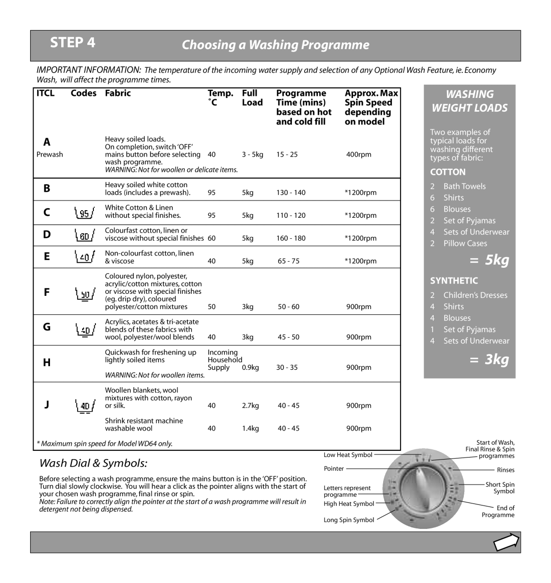 Hotpoint WD63, WD64 manual Choosing a Washing Programme, Wash Dial & Symbols, Itcl 