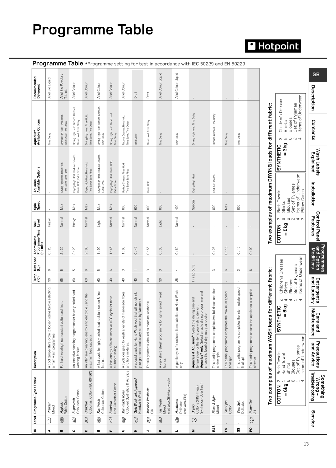 Hotpoint WD440, WD640, WD420, WD645 manual Programme Table 