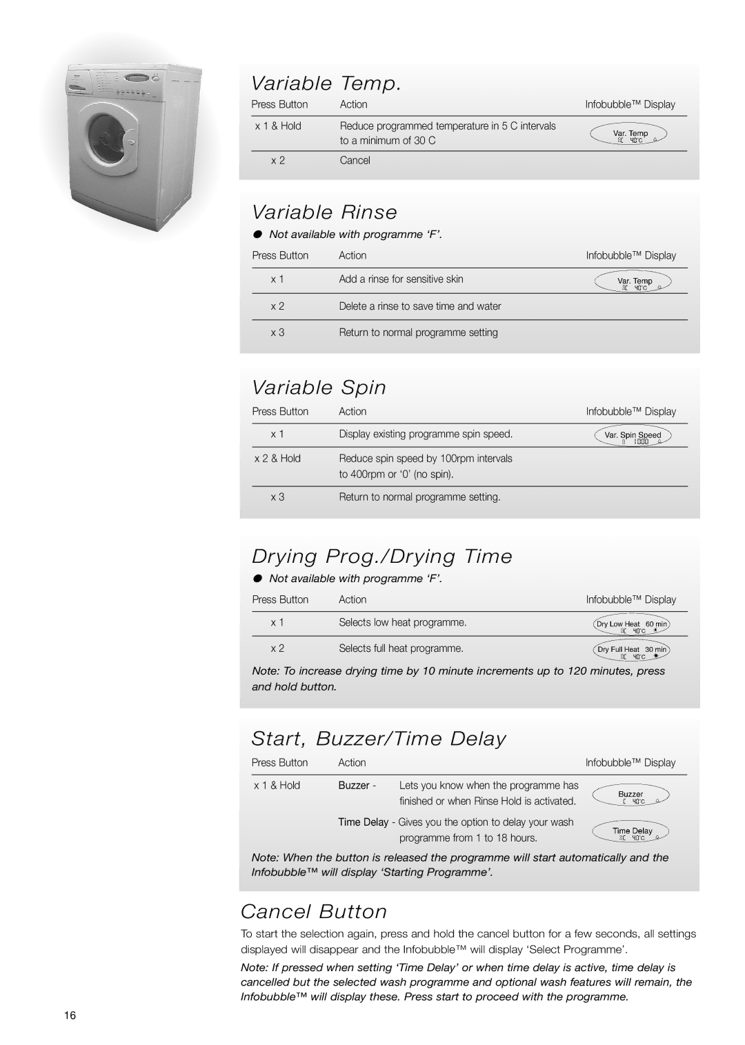 Hotpoint WD71 Variable Temp, Variable Rinse, Variable Spin, Drying Prog./Drying Time, Start, Buzzer/Time Delay 