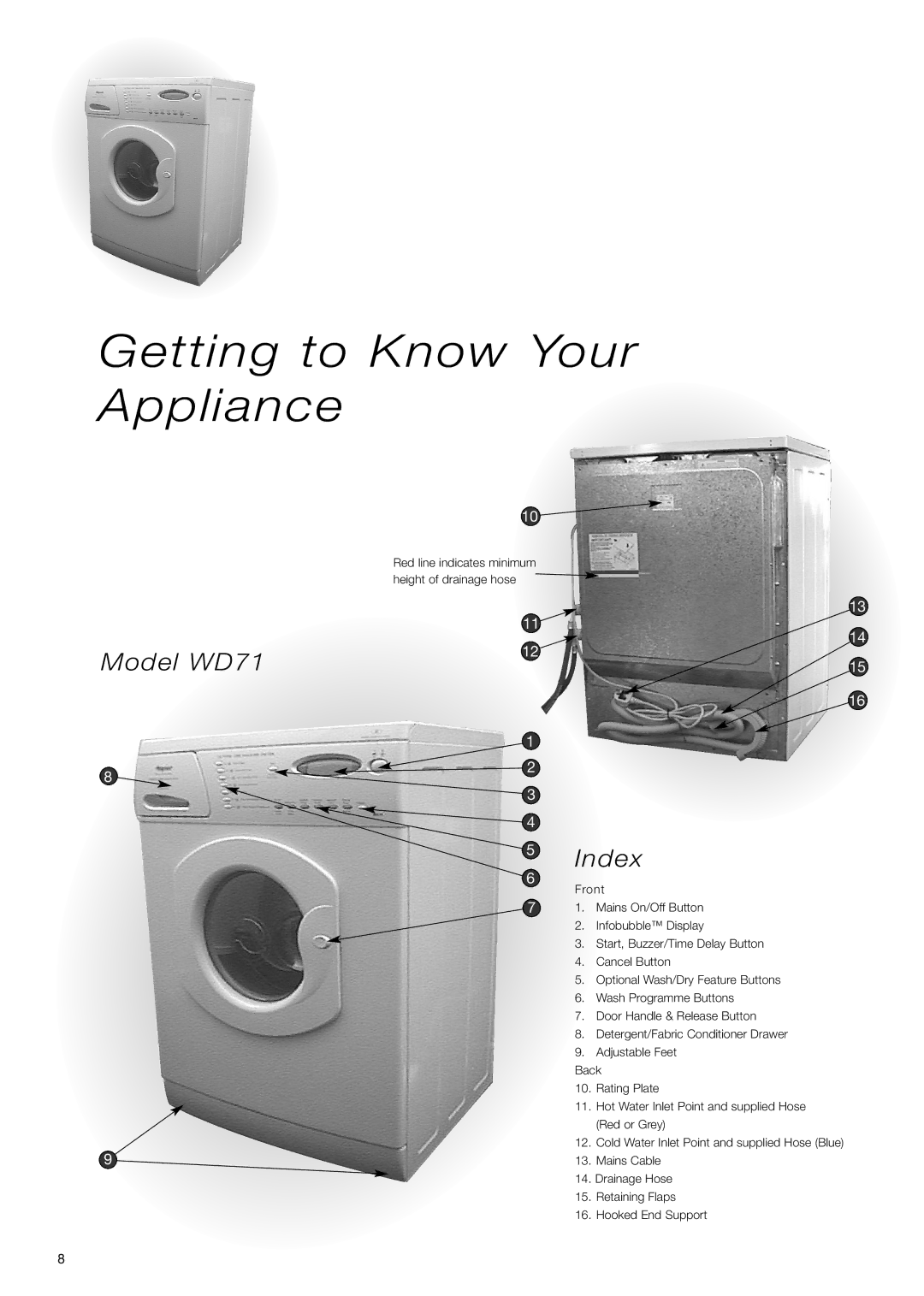 Hotpoint instruction manual Getting to Know Your Appliance, Model WD71 Index 