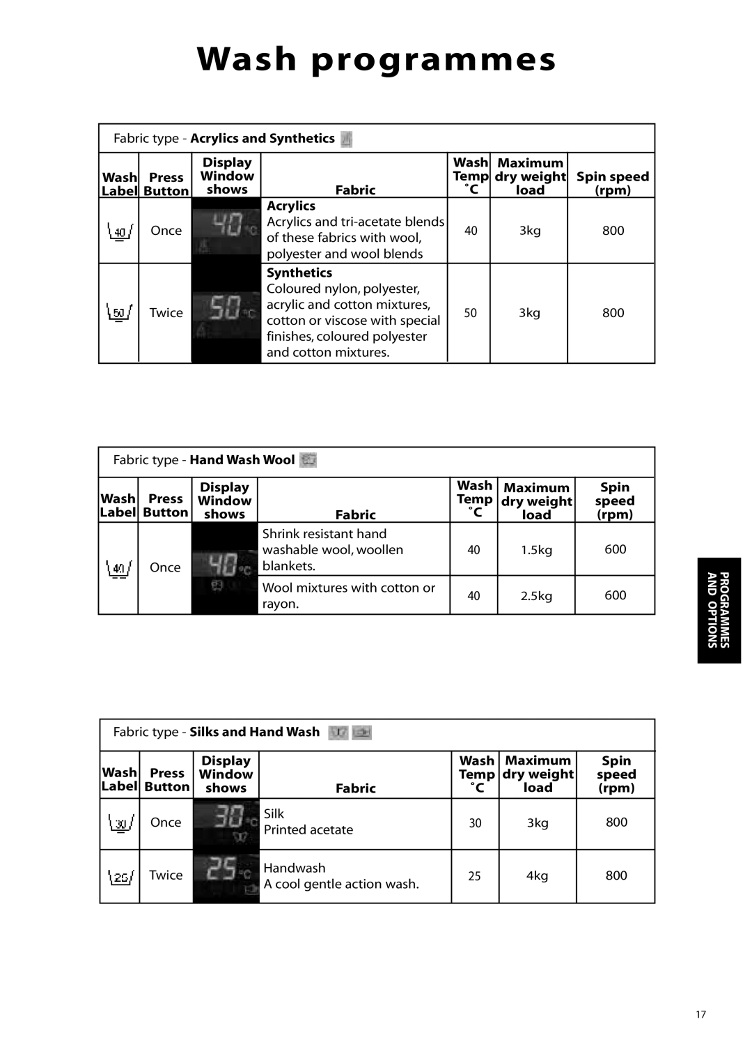 Hotpoint WD860, WD865 manual Fabric type Acrylics and Synthetics Display Wash Maximum 