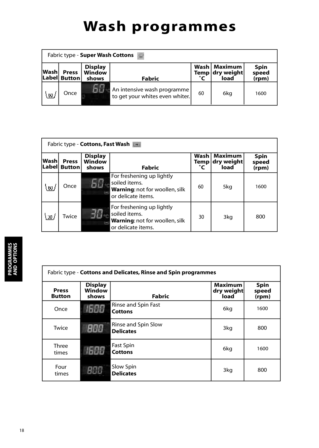 Hotpoint WD865, WD860 manual An intensive wash programme 