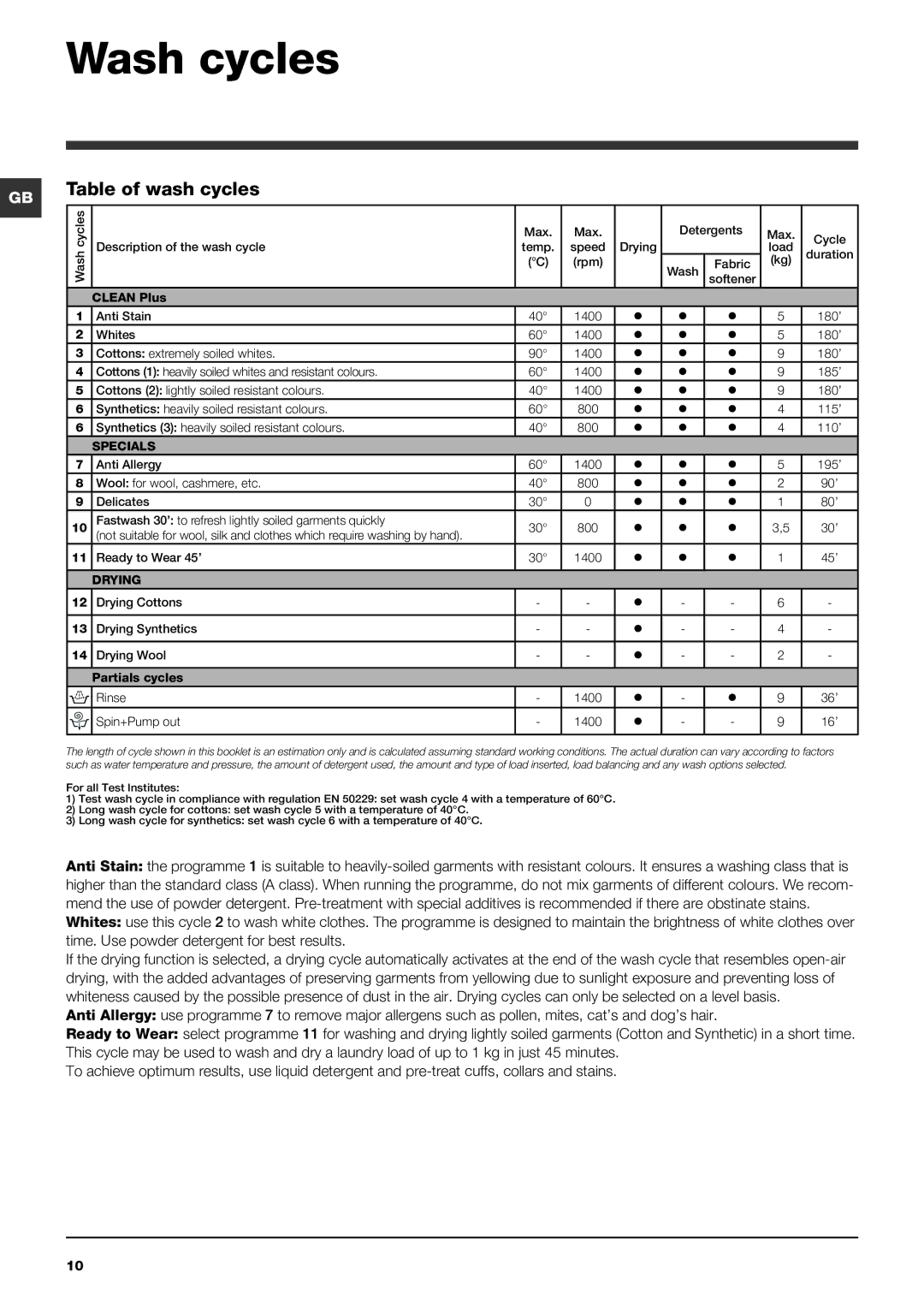 Hotpoint WDAL 9640 manual Wash cycles, Table of wash cycles 