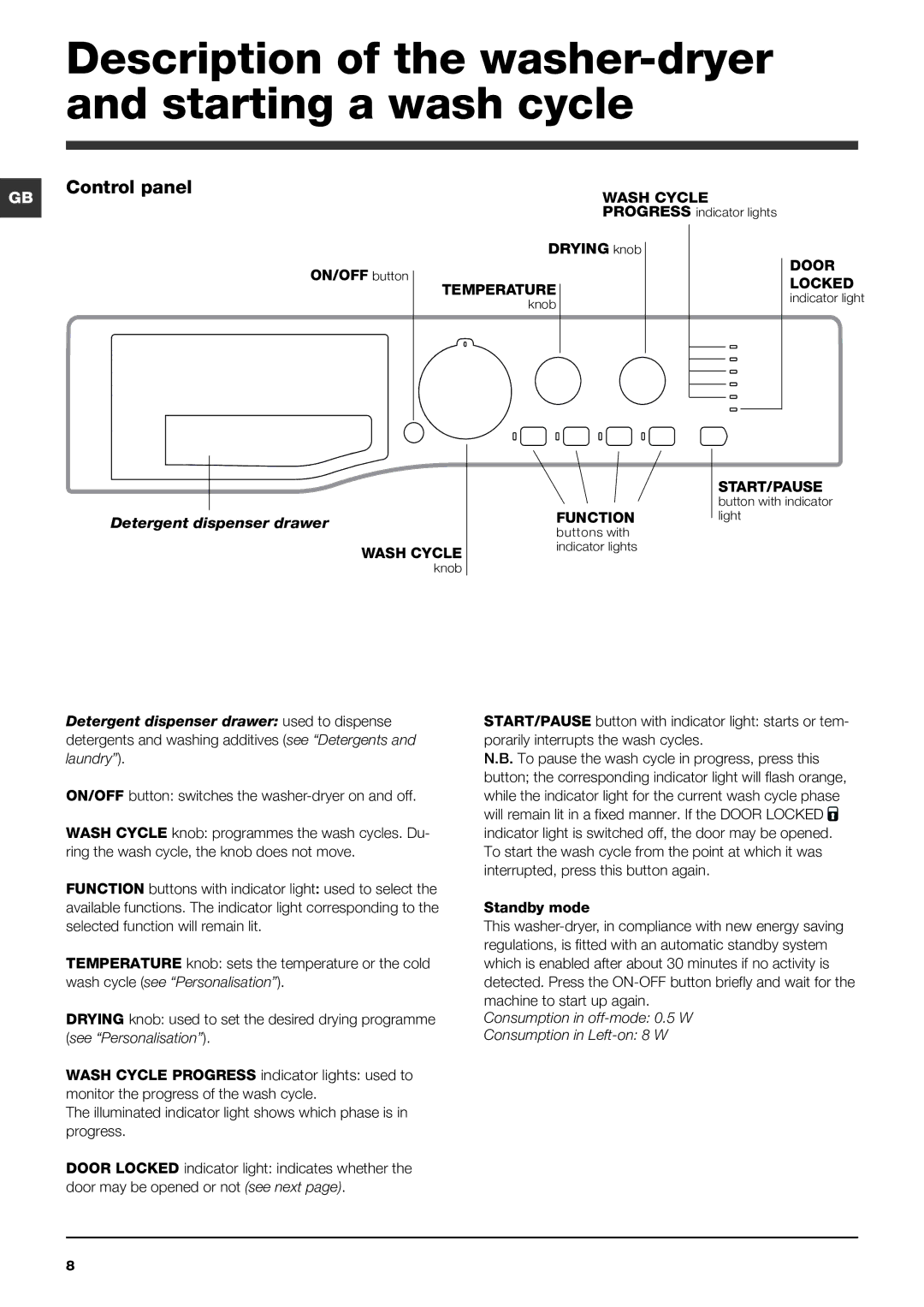 Hotpoint WDAL 9640 manual Description of the washer-dryer and starting a wash cycle, Control panel 