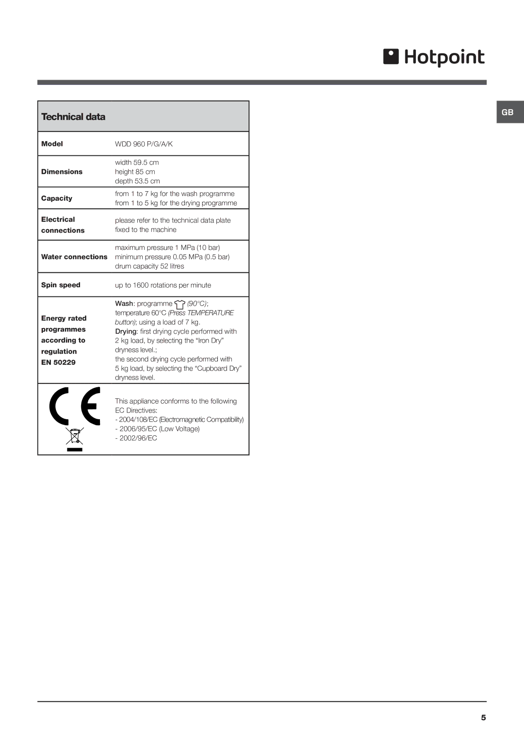 Hotpoint WDD 960 P/G/A/K instruction manual Technical data 