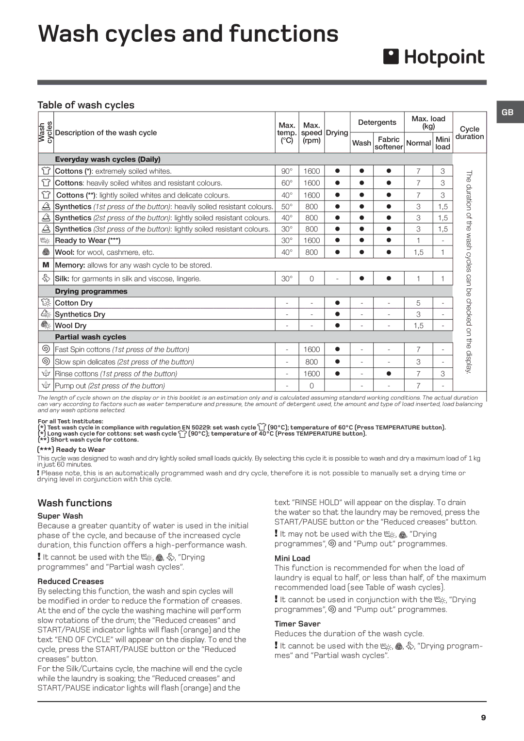 Hotpoint WDD 960 P/G/A/K instruction manual Wash cycles and functions, Table of wash cycles, Wash functions 