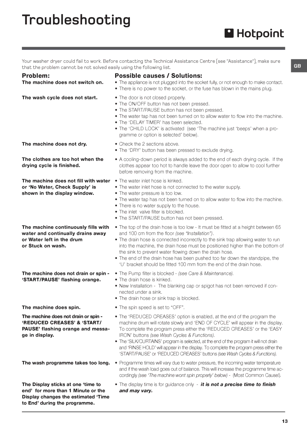 Hotpoint WDD instruction manual Troubleshooting, Problem Possible causes / Solutions 