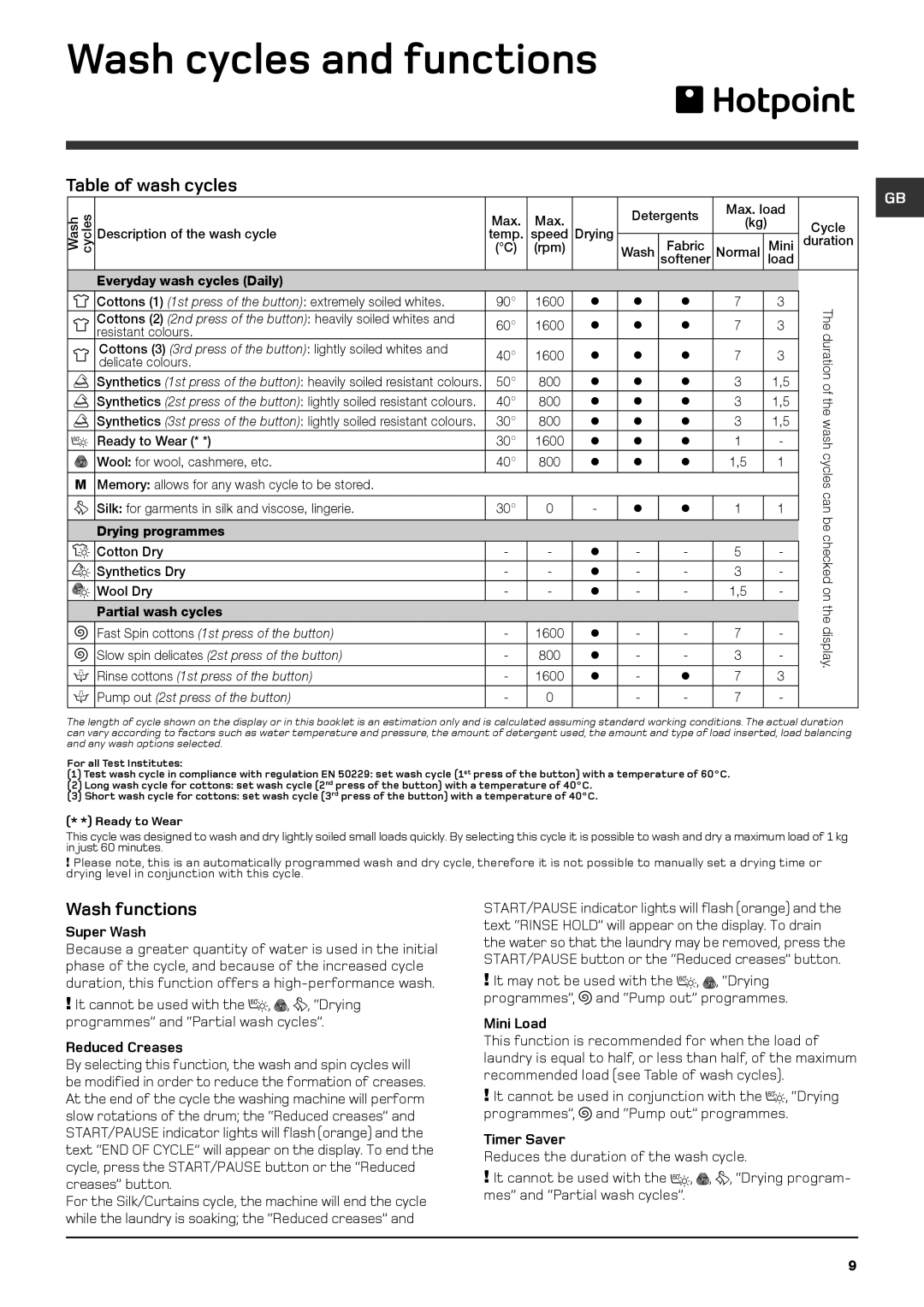 Hotpoint WDD instruction manual Wash cycles and functions, Table of wash cycles, Wash functions 