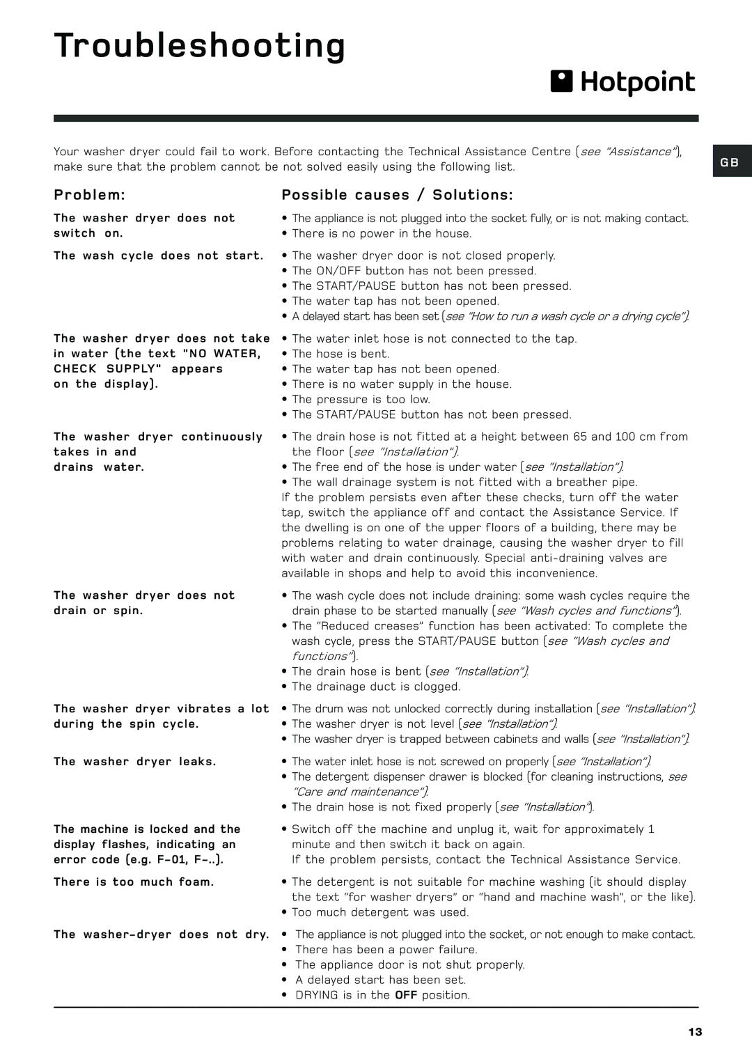 Hotpoint WDD740 manual Troubleshooting, Problem Possible causes / Solutions 