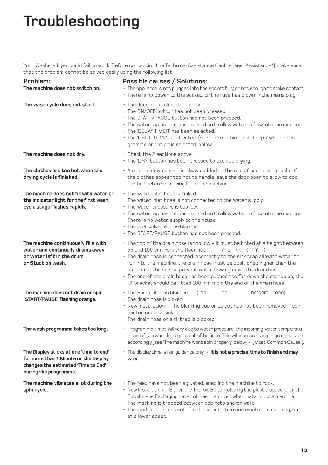 Hotpoint WDF 740 P/G/A/K/X instruction manual Troubleshooting, Problem, Possible causes / Solutions 