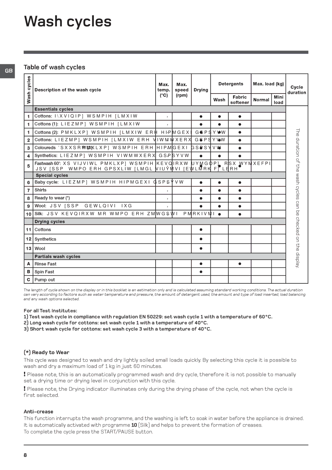 Hotpoint WDF 740 P/G/A/K/X instruction manual Wash cycles, Table of wash cycles, Ready to Wear, Anti-crease 