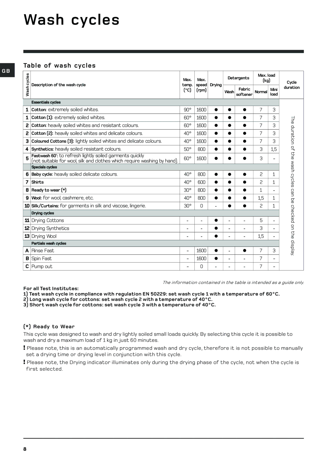 Hotpoint WDF 760 P/G/A/K manual Wash cycles, Table of wash cycles 