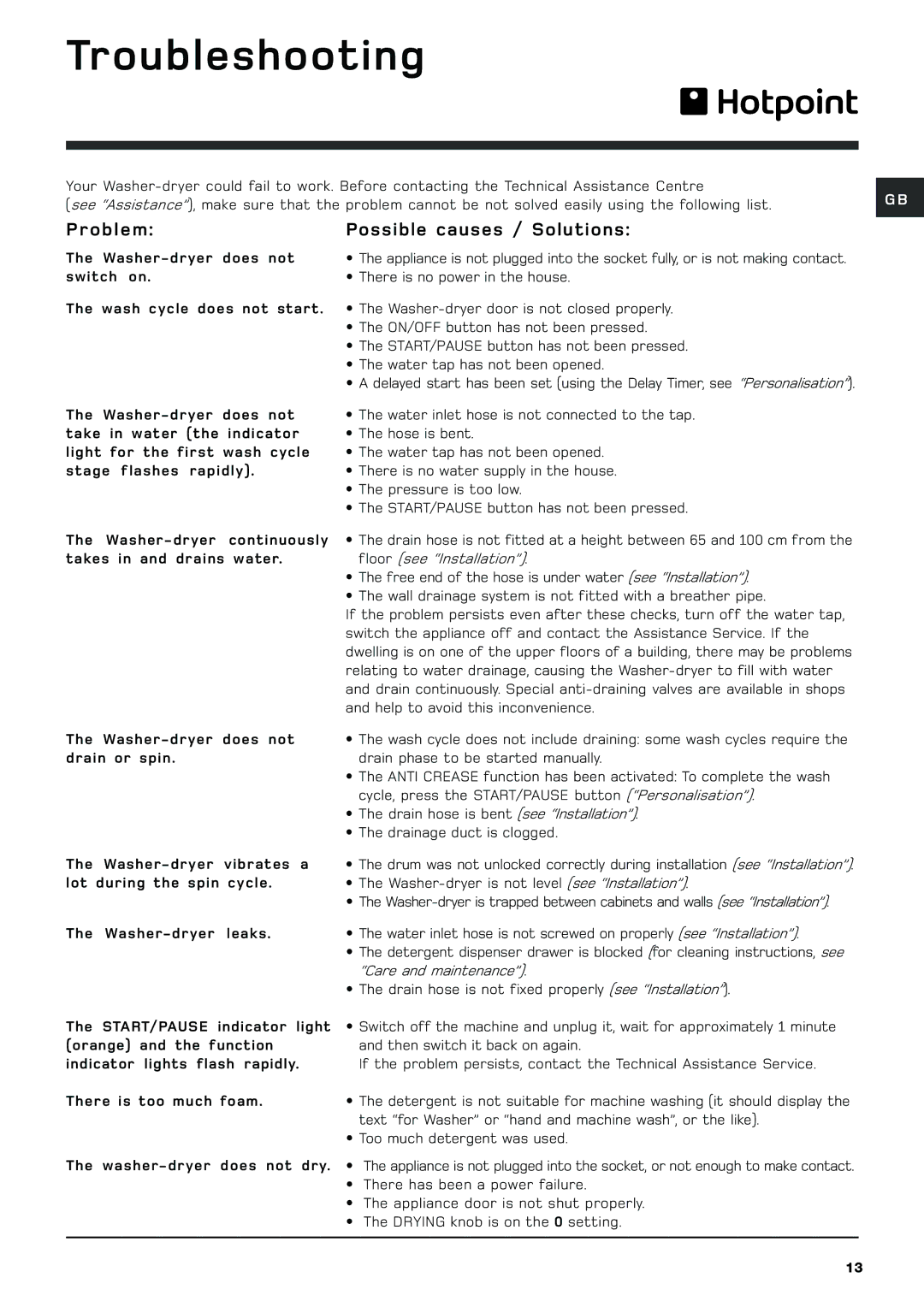 Hotpoint WDF740A manual Troubleshooting, Problem, Possible causes / Solutions 