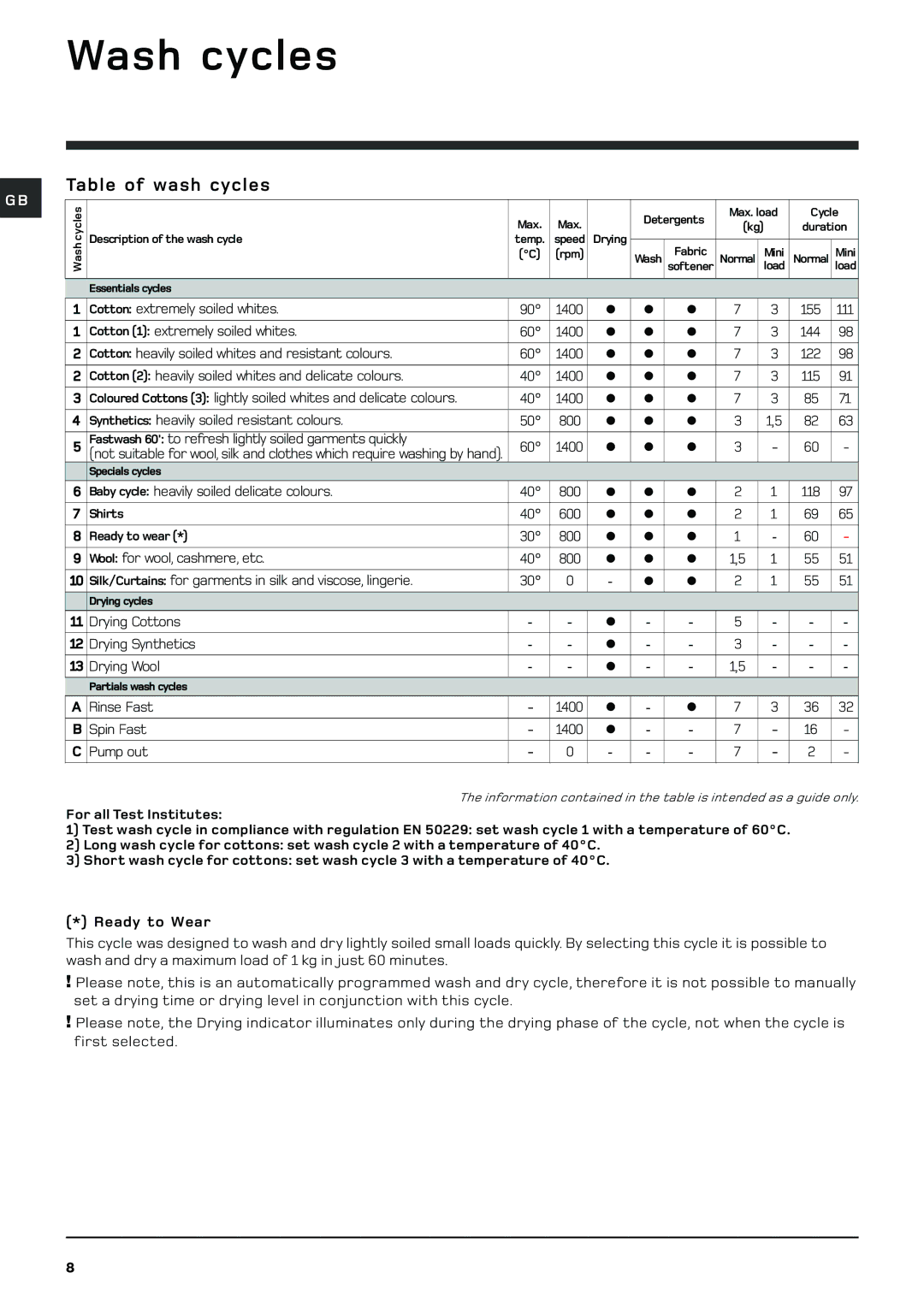 Hotpoint WDL 540 P/G/A/K manual Wash cycles, Table of wash cycles 