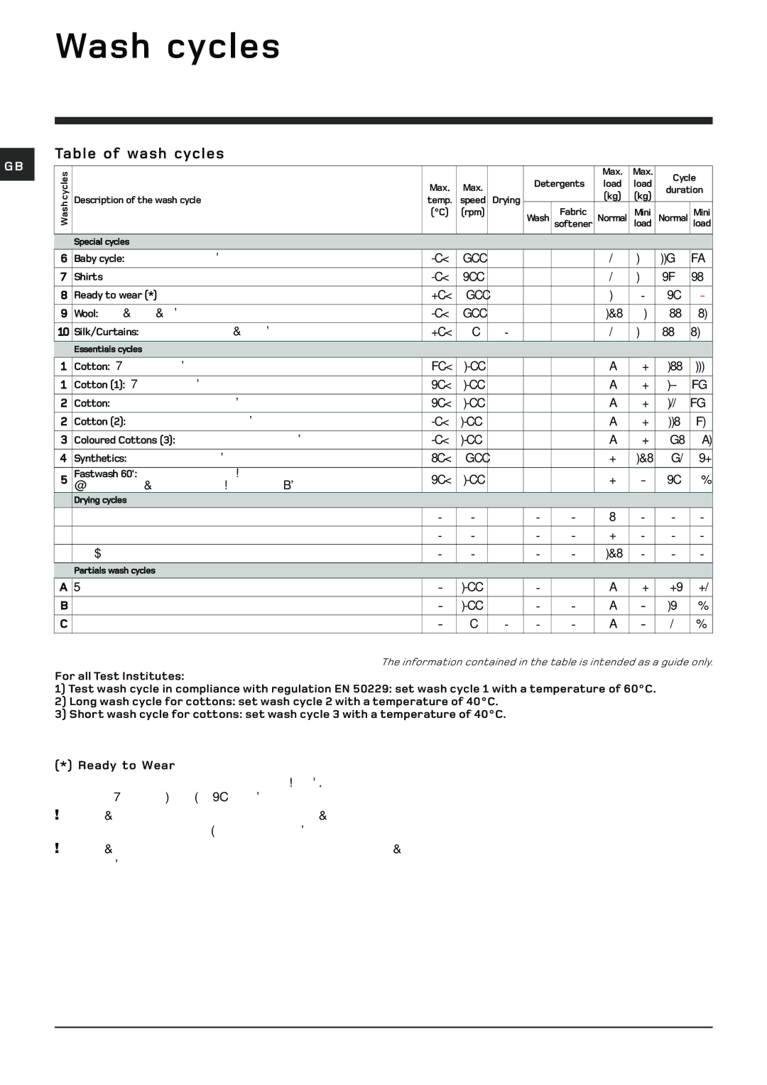 Hotpoint WDL540 P/G/A/K manual Wash cycles, Table of wash cycles 