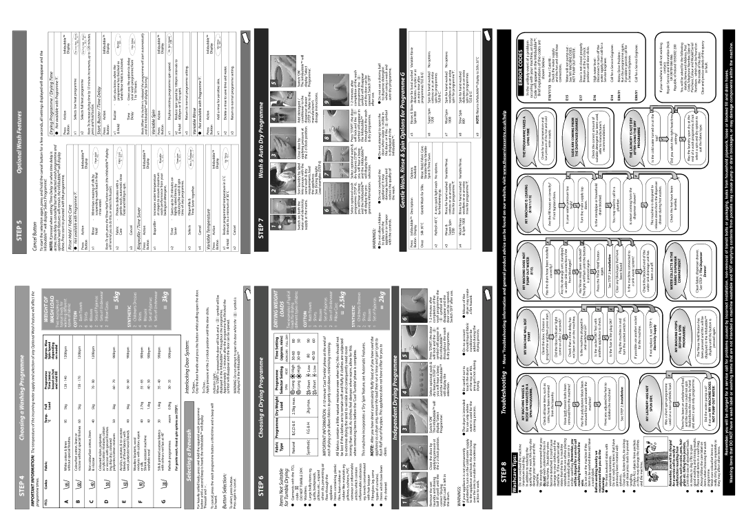 Hotpoint WDM73 manual Step 