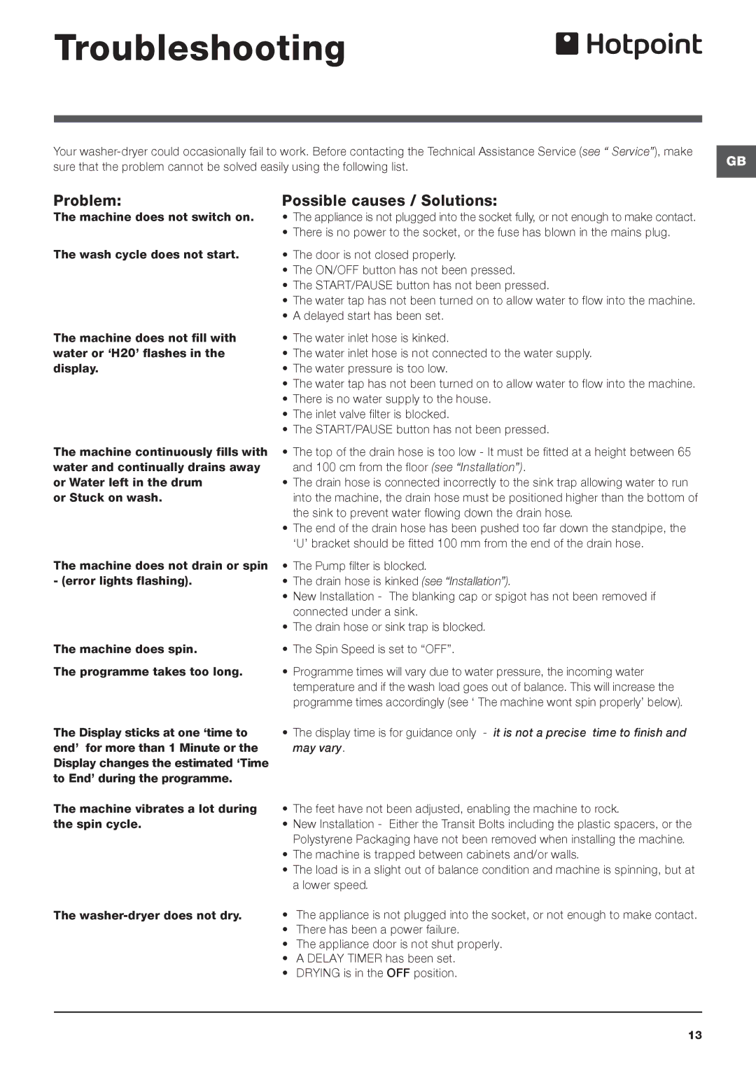 Hotpoint WDPG 8640 instruction manual Troubleshooting, Problem, Possible causes / Solutions 