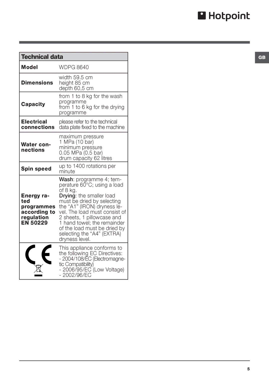 Hotpoint WDPG 8640 instruction manual Technical data, Maximum pressure, 2006/95/EC Low Voltage 2002/96/EC 