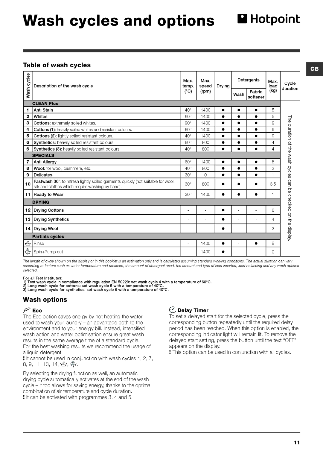 Hotpoint WDPG 9640 instruction manual Wash cycles and options, Table of wash cycles, Wash options 