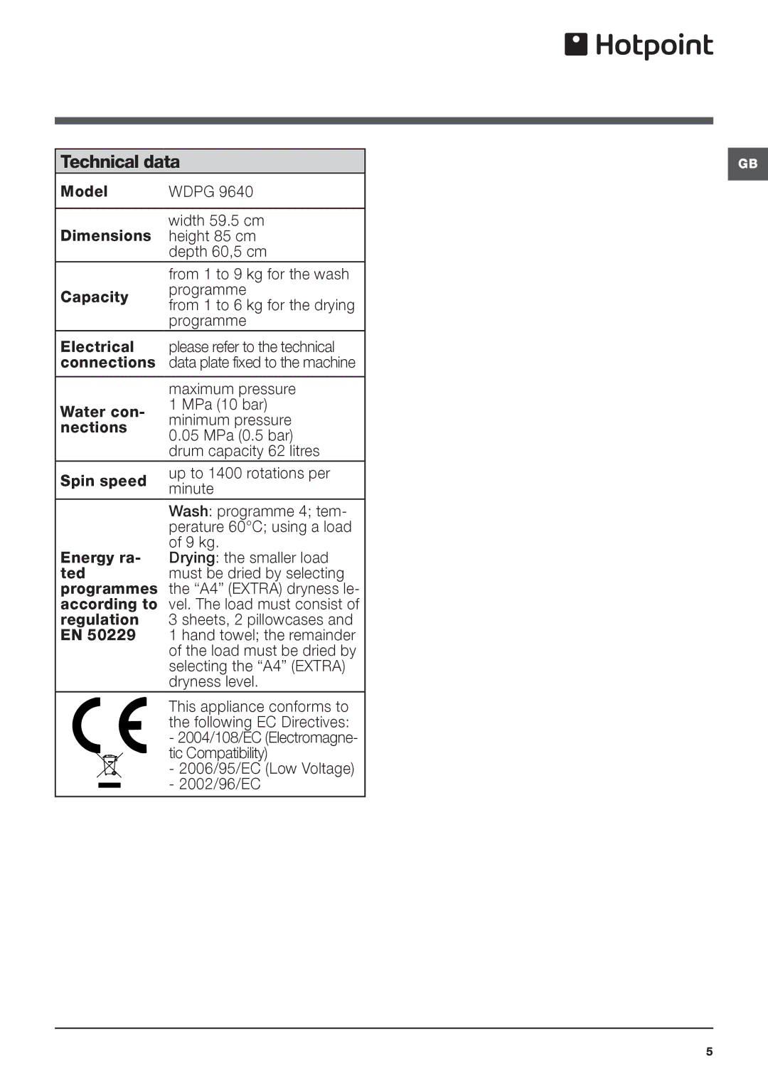 Hotpoint WDPG 9640 instruction manual Technical data, Maximum pressure, 2006/95/EC Low Voltage 2002/96/EC 