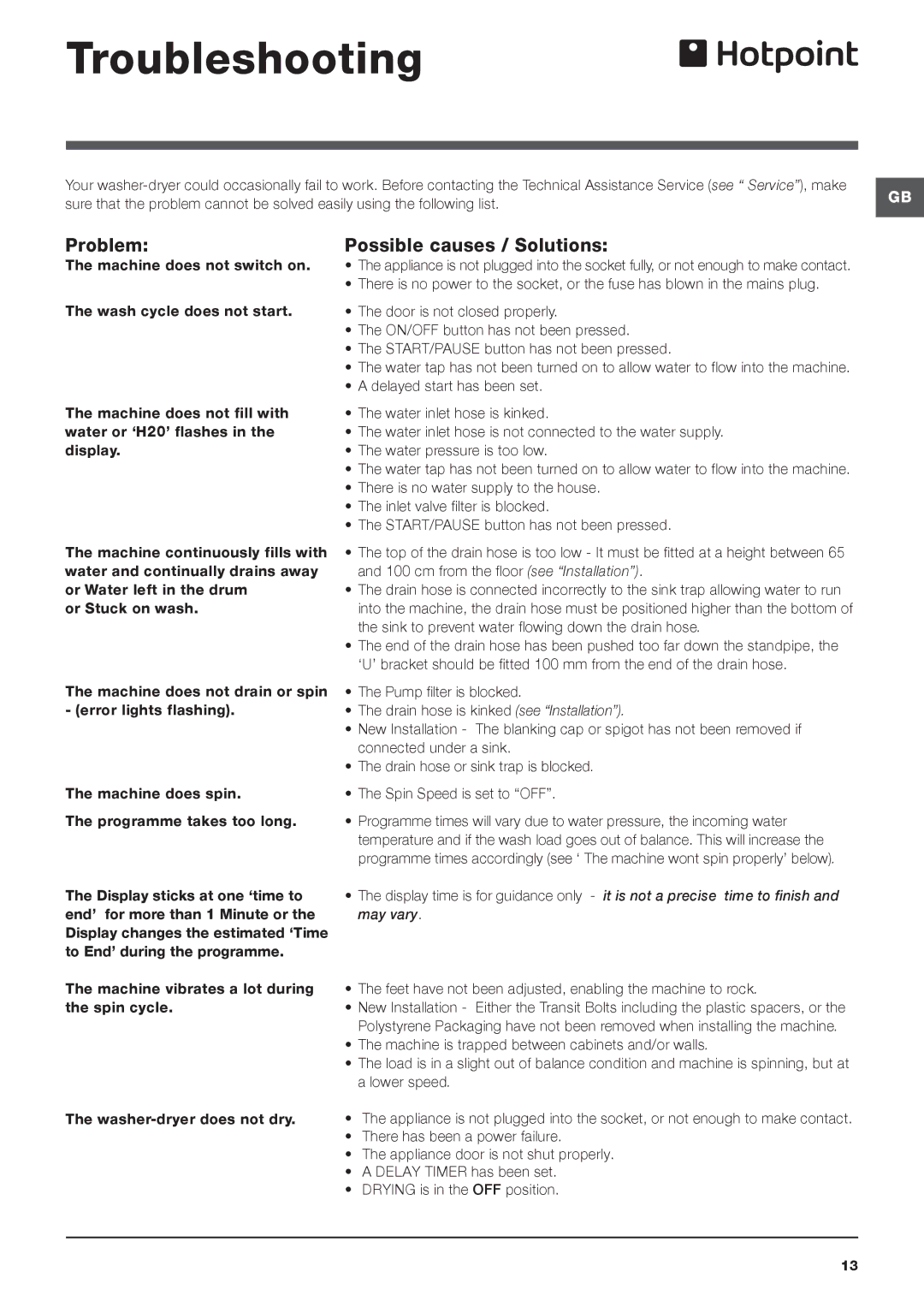 Hotpoint WDPG instruction manual Troubleshooting, Problem, Possible causes / Solutions 