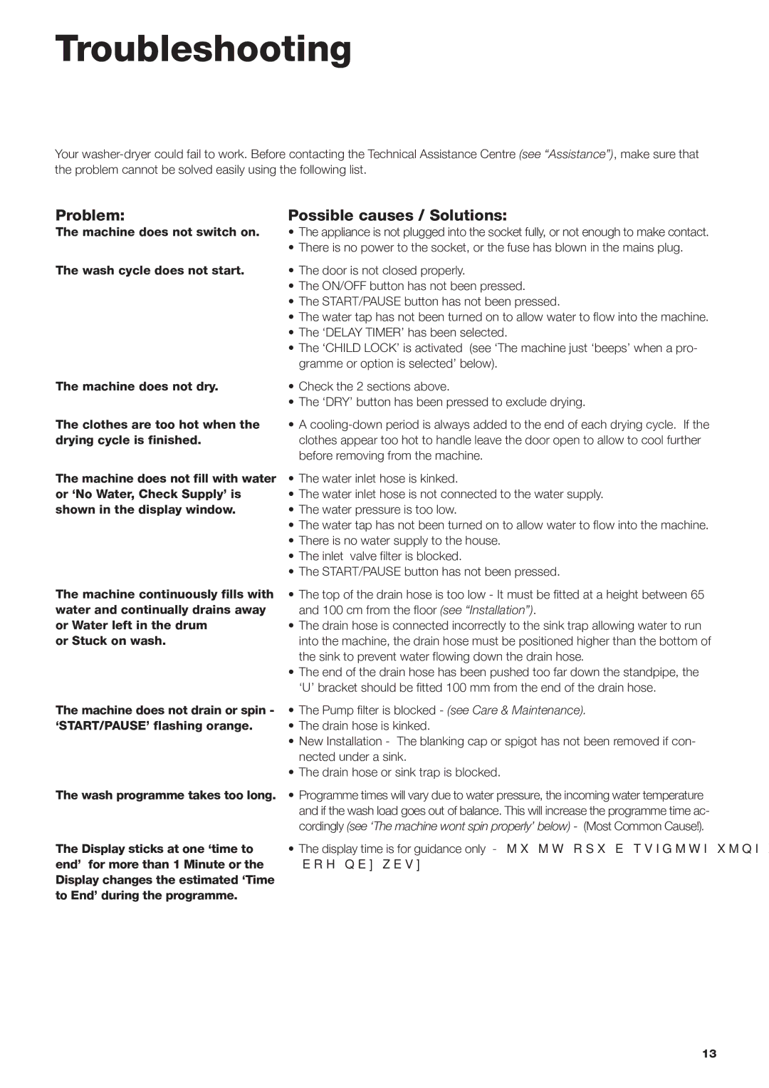 Hotpoint WDUD 10760 instruction manual Troubleshooting, Problem, Possible causes / Solutions 