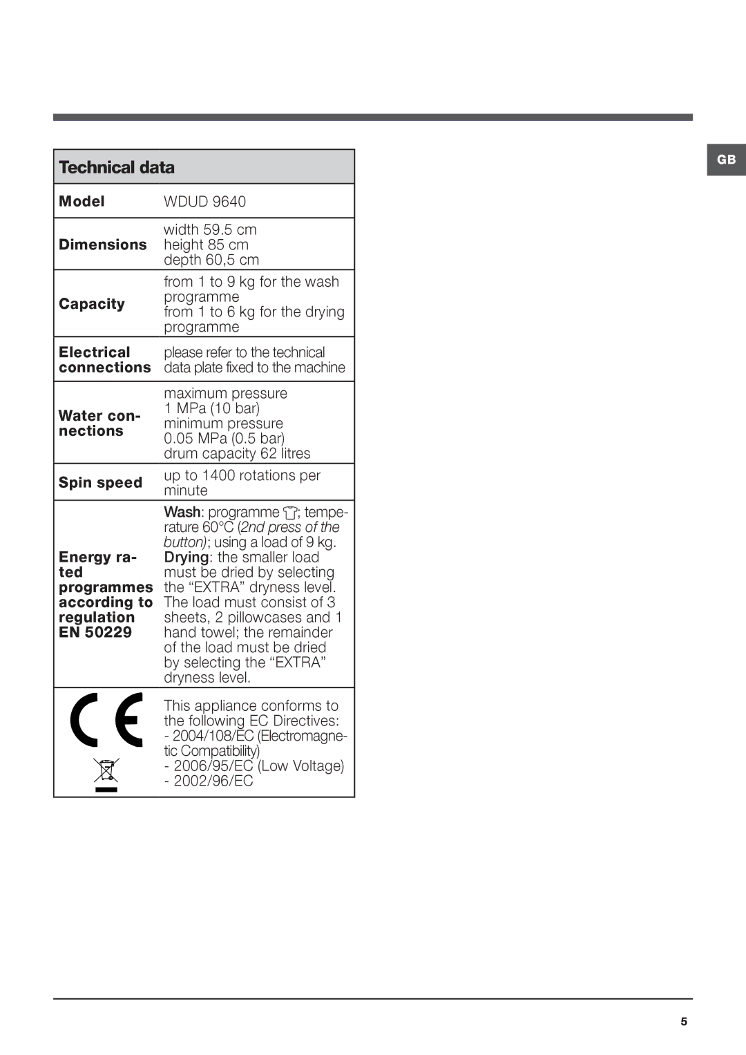 Hotpoint WDUD 9640 instruction manual Technical data, Maximum pressure, Rature 60C 2nd press, Button using a load of 9 kg 