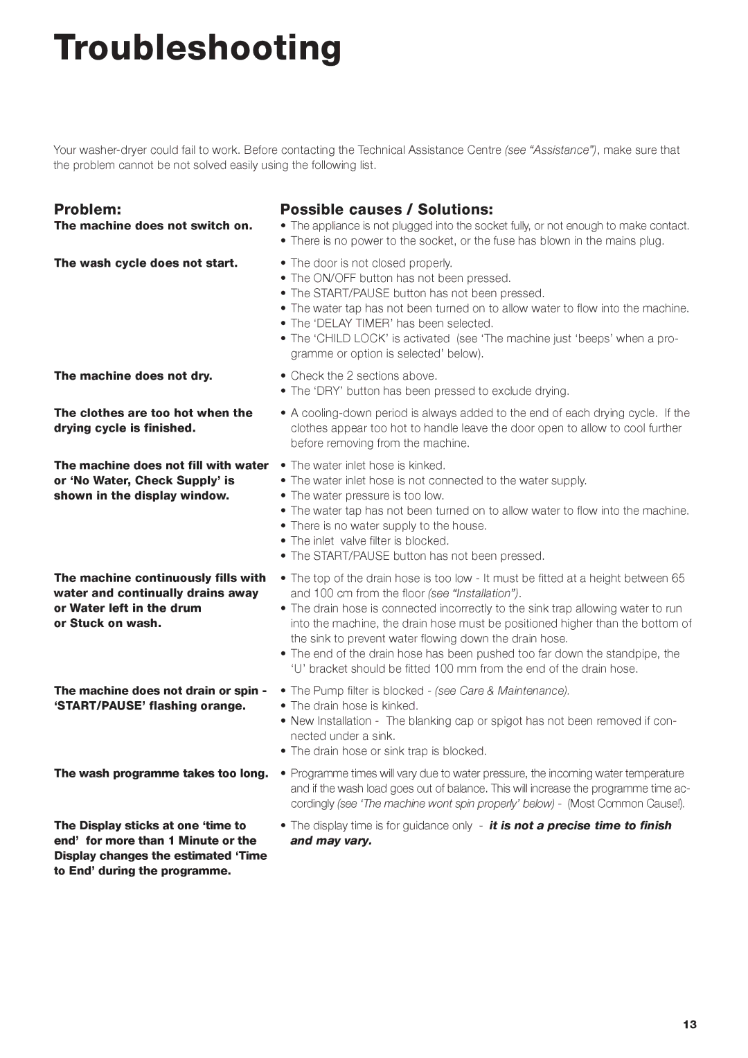 Hotpoint WDUD instruction manual Troubleshooting, Problem, Possible causes / Solutions 