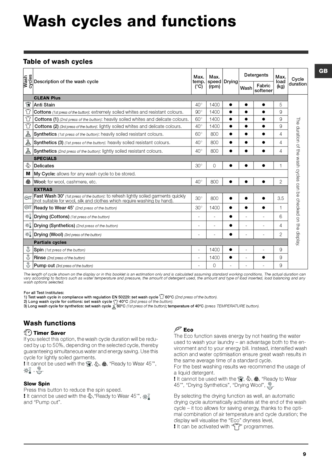 Hotpoint WDUD instruction manual Wash cycles and functions, Table of wash cycles, Wash functions 