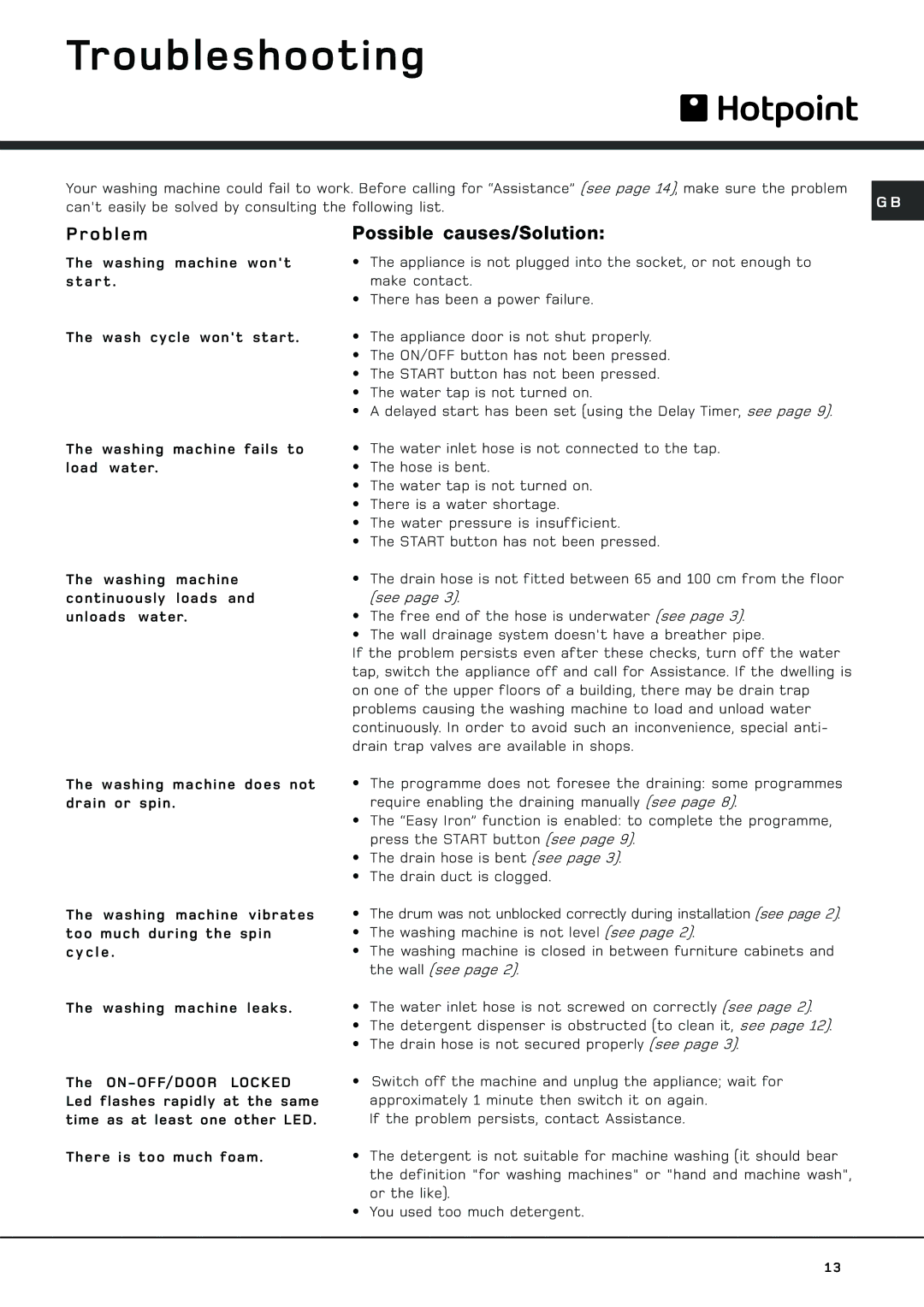 Hotpoint WF 561 P manual Troubleshooting, Problem, Possible causes/Solution 