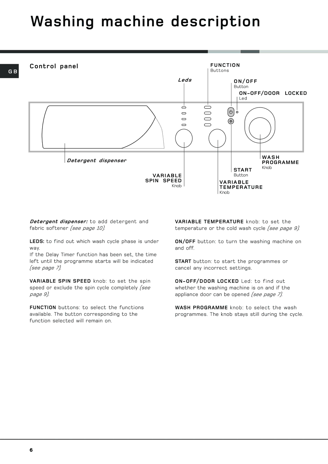 Hotpoint WF 561 P manual Washing machine description, Control panel 