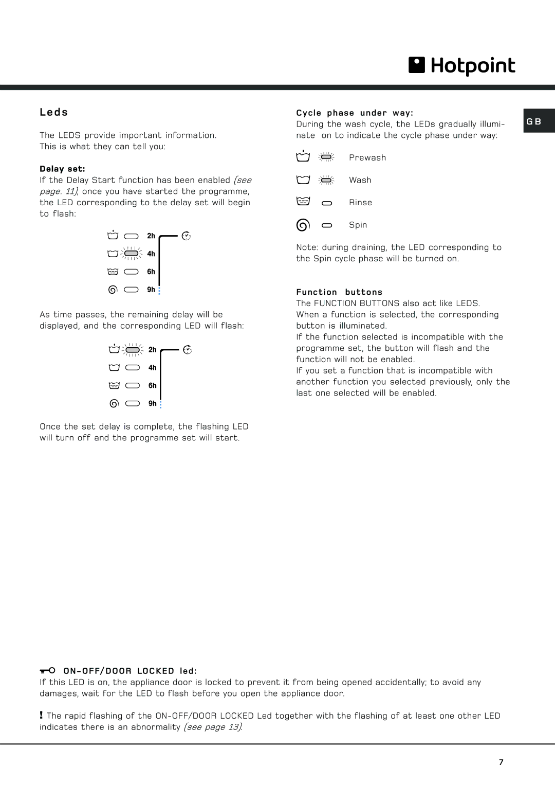 Hotpoint WF 561 P manual D s 