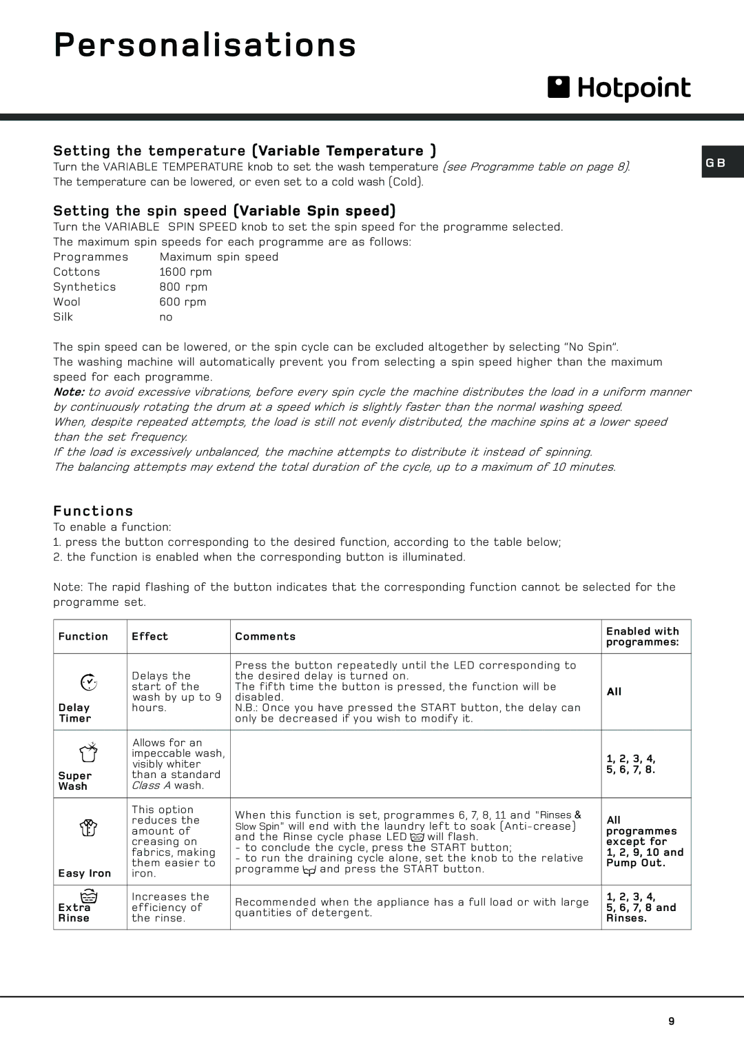 Hotpoint WF 561 P manual Personalisations, Setting the temperature Variable Temperature, Functions 