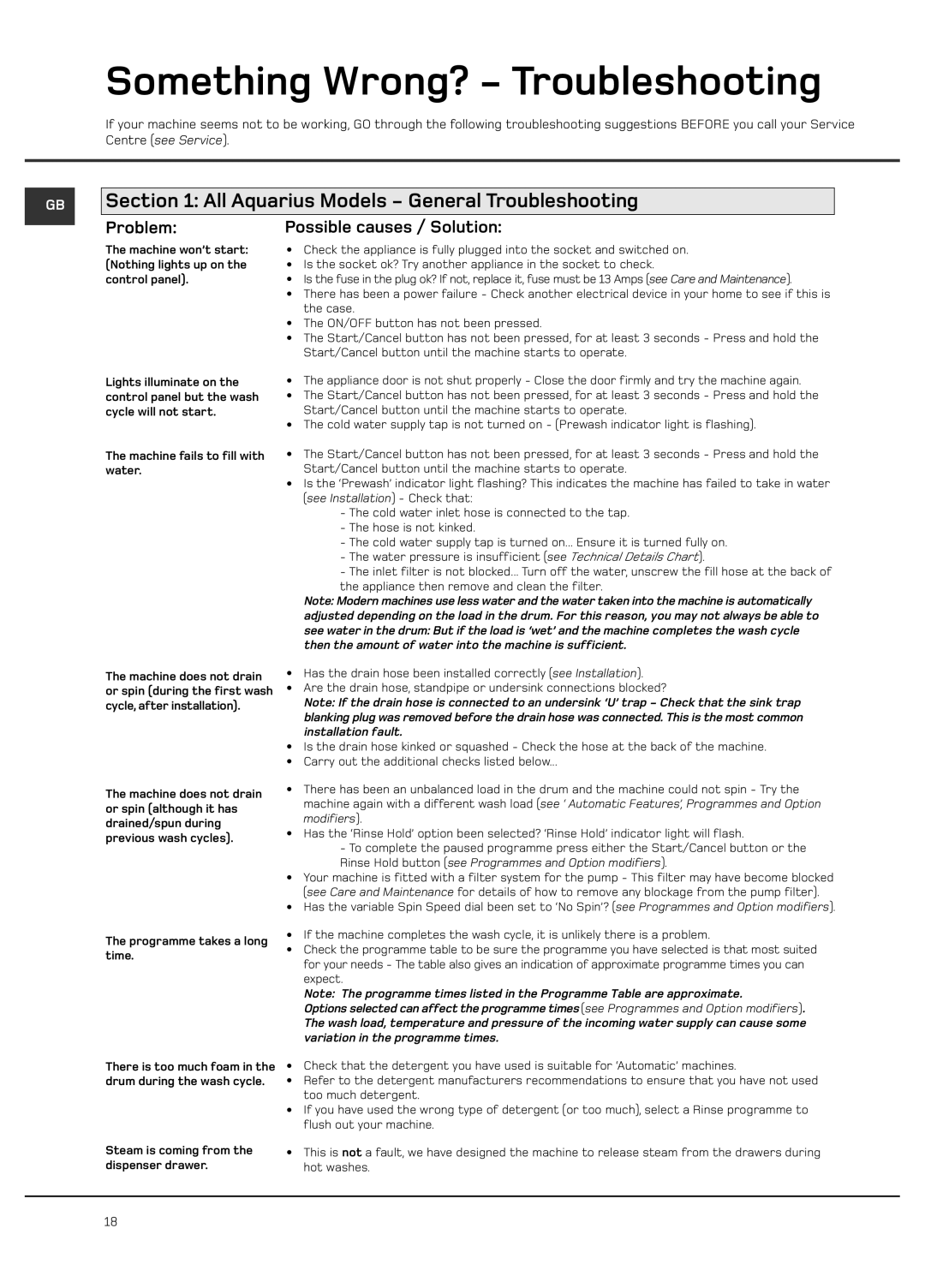 Hotpoint WF101 manual Something Wrong? Troubleshooting, Problem, Possible causes / Solution 