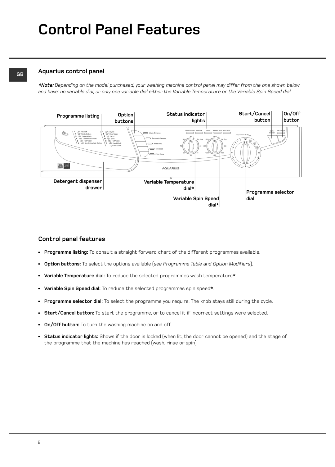 Hotpoint WF101 Control Panel Features, Aquarius control panel, Drawer Dial Variable Spin Speed Programme selector dial 