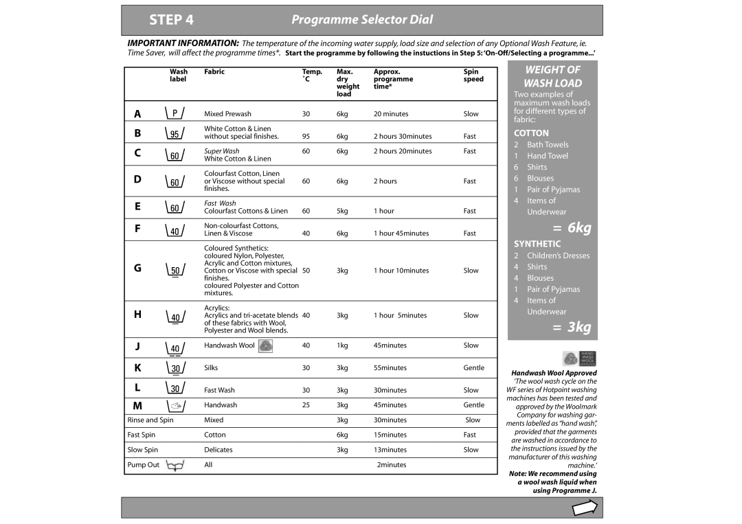 Hotpoint WF220, WF225, WF215, WF210, WF000 manual Step, Programme Selector Dial 