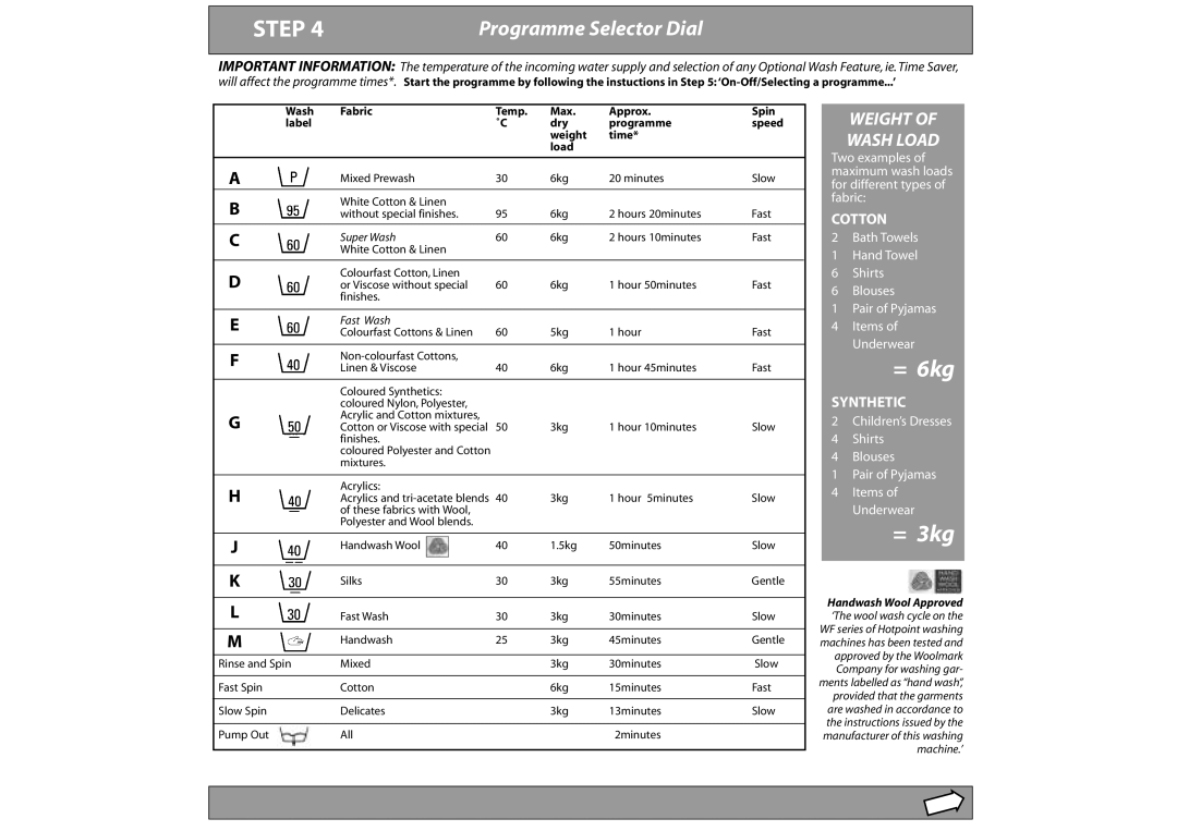 Hotpoint WF620 manual Step, Programme Selector Dial 