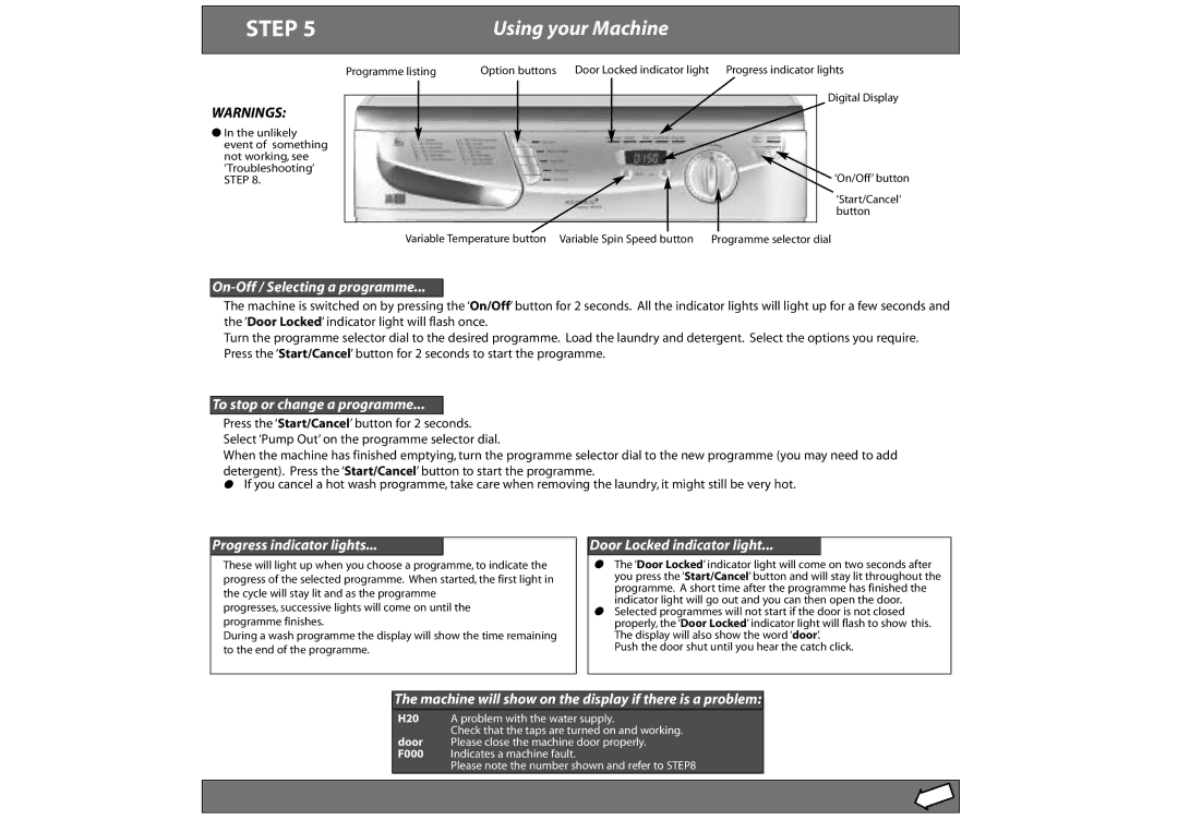 Hotpoint WF620 manual Step, Using your Machine 