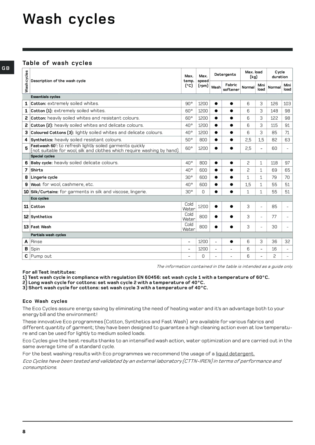 Hotpoint wml 520 manual Wash cycles, Table of wash cycles 