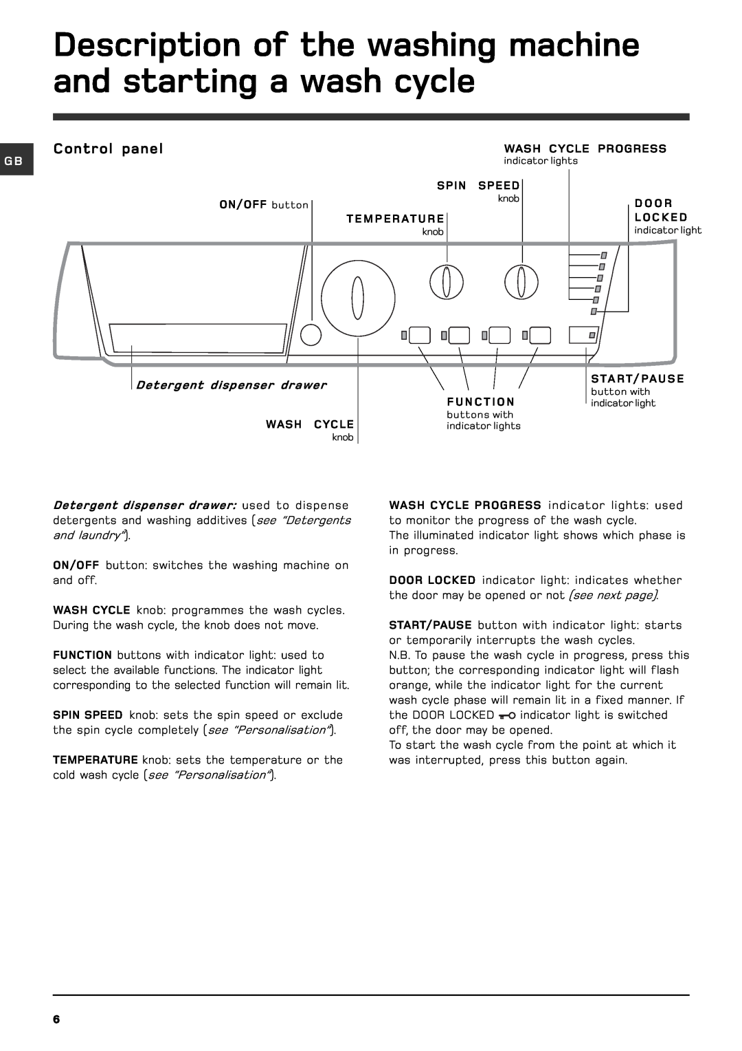 Hotpoint wml 520 manual Control panel 