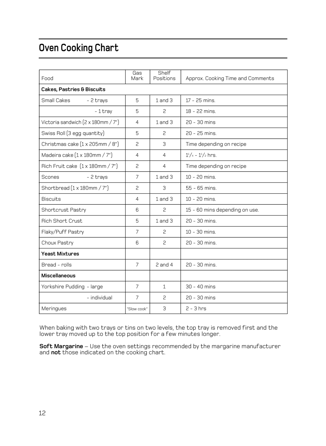 Hotpoint X156G manual Yeast Mixtures 