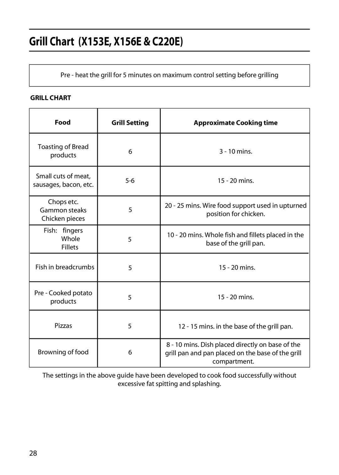 Hotpoint X253E manual Grill Chart X153E, X156E & C220E, Food Grill Setting Approximate Cooking time 