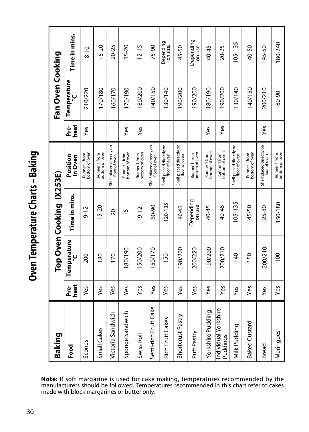 Hotpoint X156E, X253E, X153E, C220E manual Food 