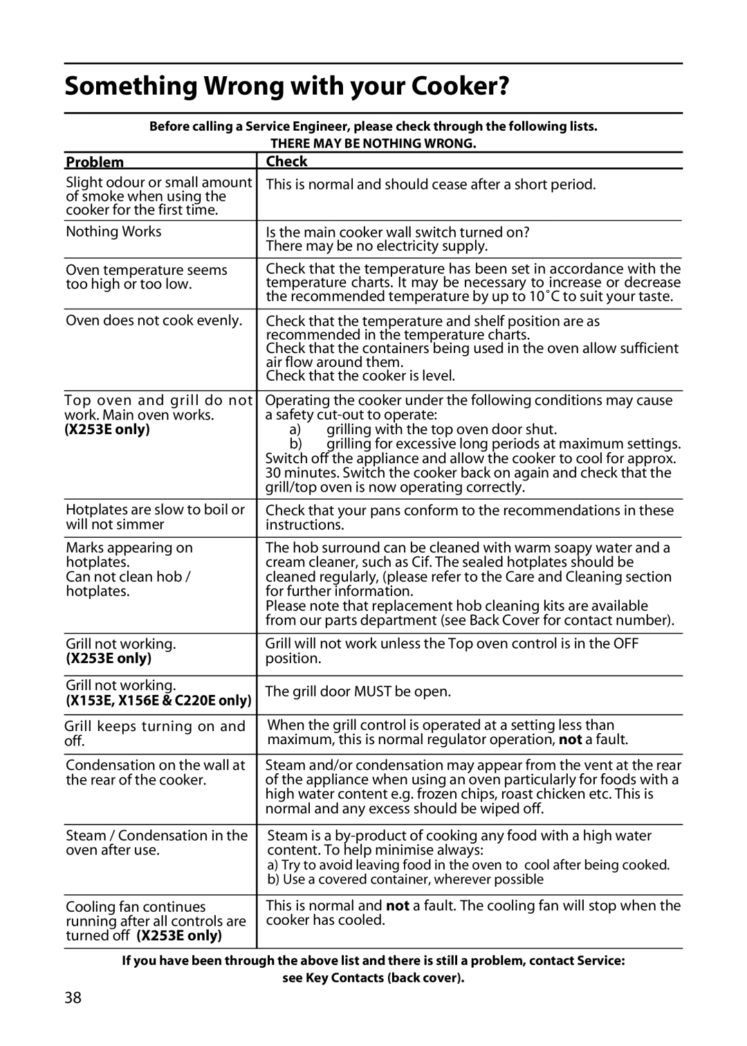 Hotpoint X156E, X153E, C220E manual Something Wrong with your Cooker?, Problem Check, Turned off X253E only 