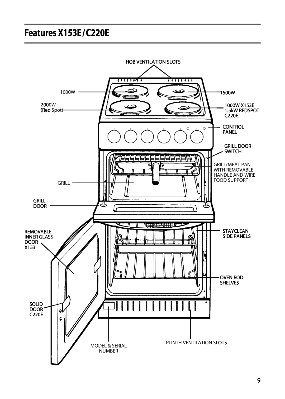 Hotpoint X253E, X156E manual Features X153E/C220E, 1000W, Grill Grill Door Removable Inner Glass Door, SOLID DOOR C220E 